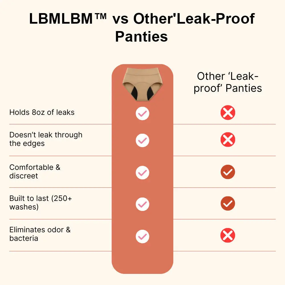 LBMLBM™ 100% Leak-Proof Underwear 4-pack