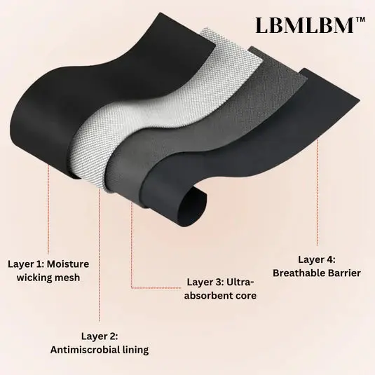 LBMLBM™ 100% Leak-Proof Underwear 4-pack