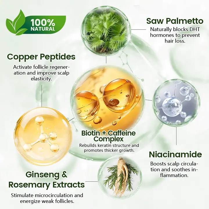 LBMLBM™ Follicure BioGrow Hair Restoration Spray