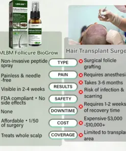LBMLBM™ Follicure BioGrow Hair Restoration Spray