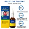 LBMLBM™ MAX Herbal Hemorrhoid Treatment Anal Spray