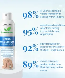 LBMLBM™ PsoriaHeal Herbal Magnesium Soothing Spray